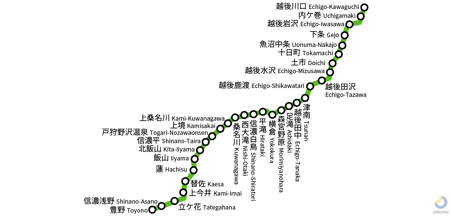 飯山線の路線図