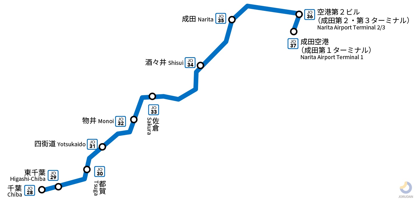 成田線［千葉－空港］の路線図
