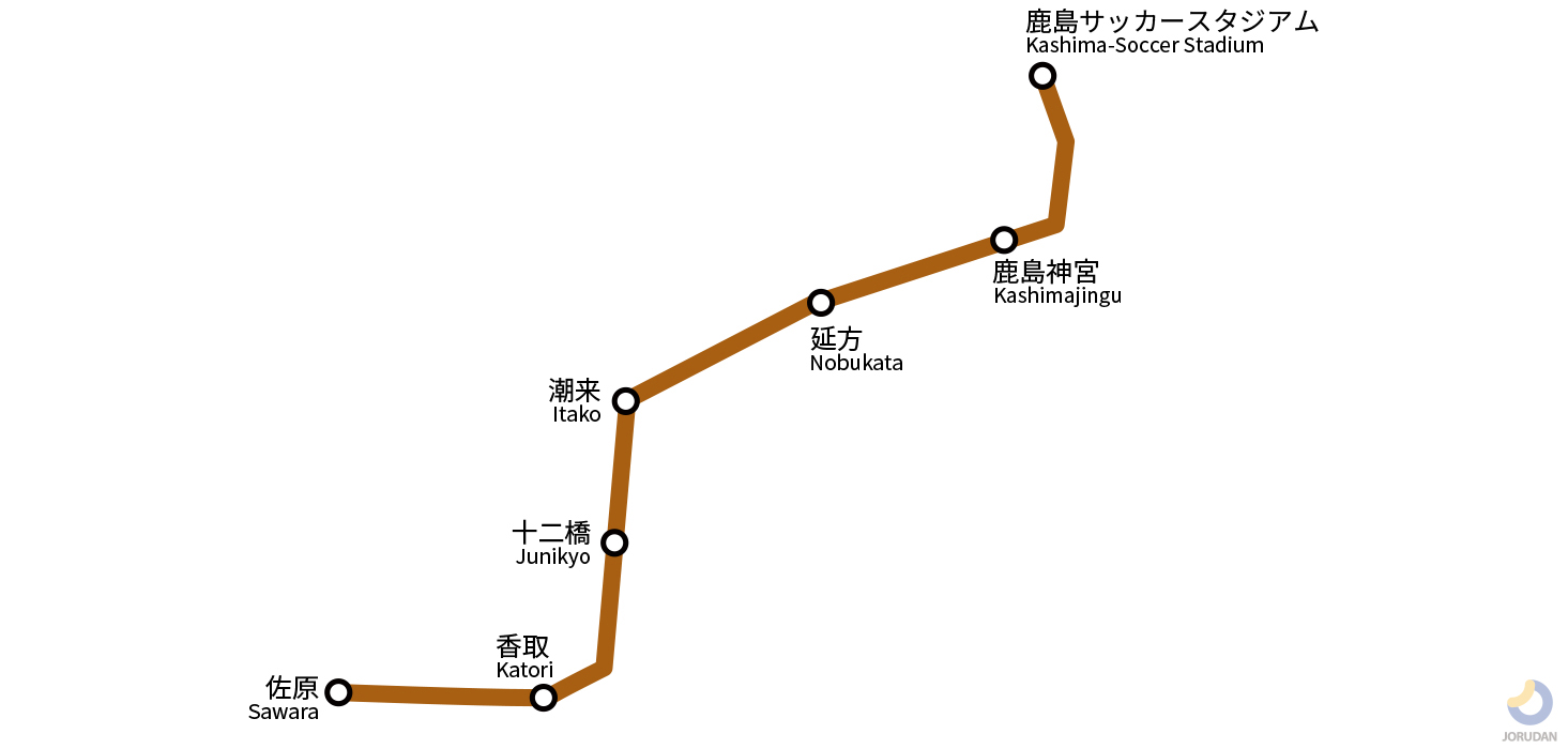 鹿島線の路線図