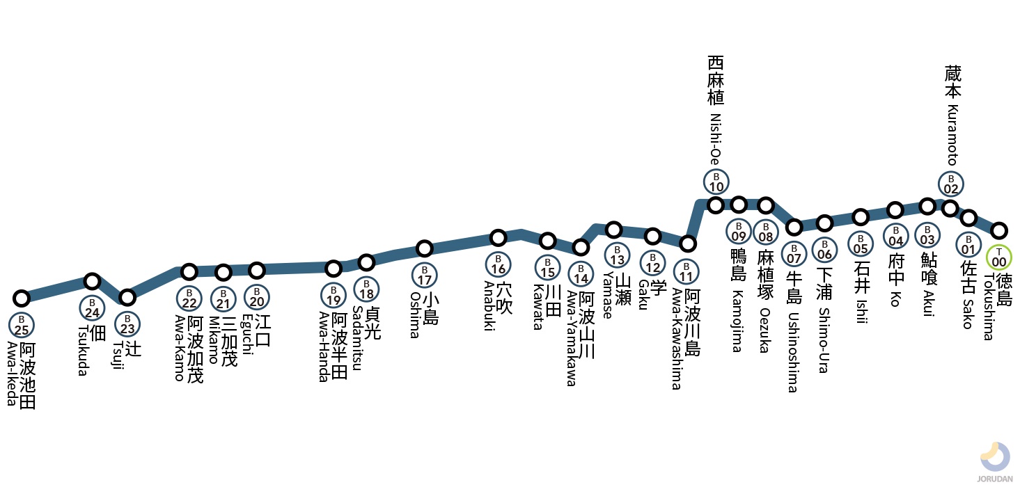 徳島線の路線図