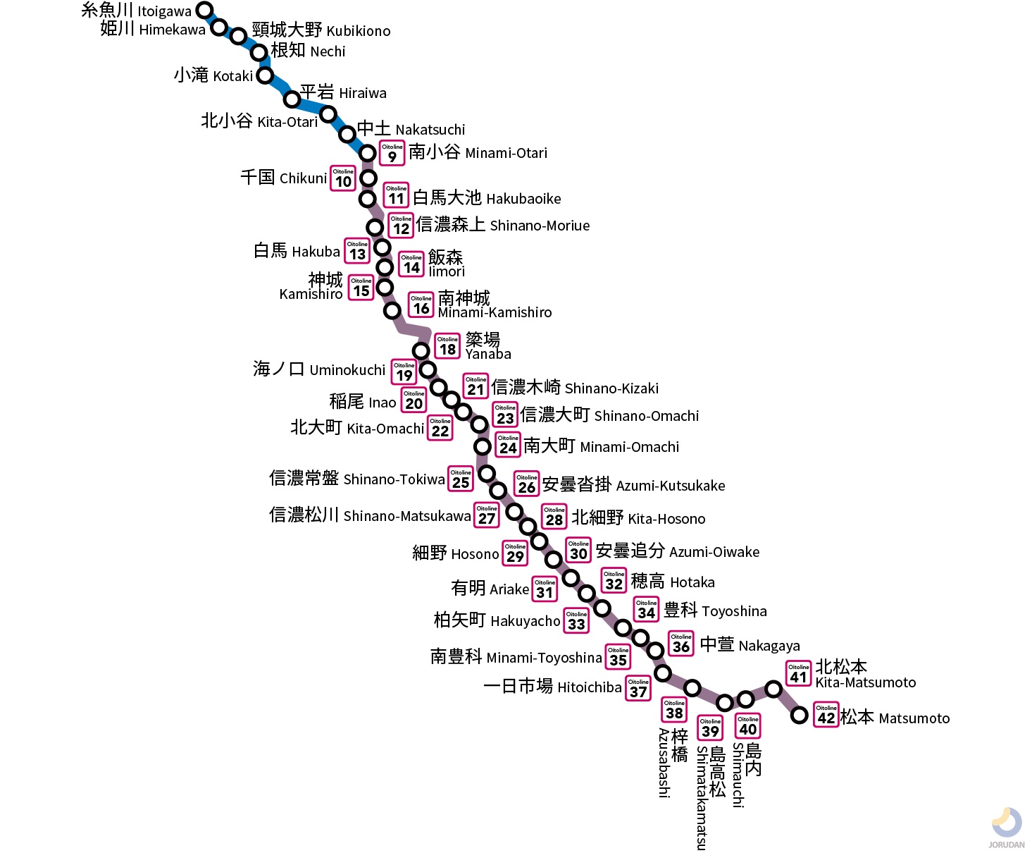 大糸線（東日本）の路線図