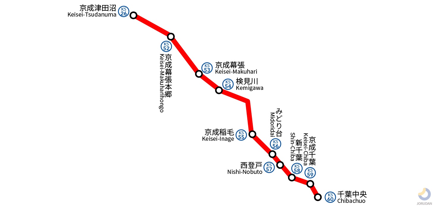 京成千葉線の路線図