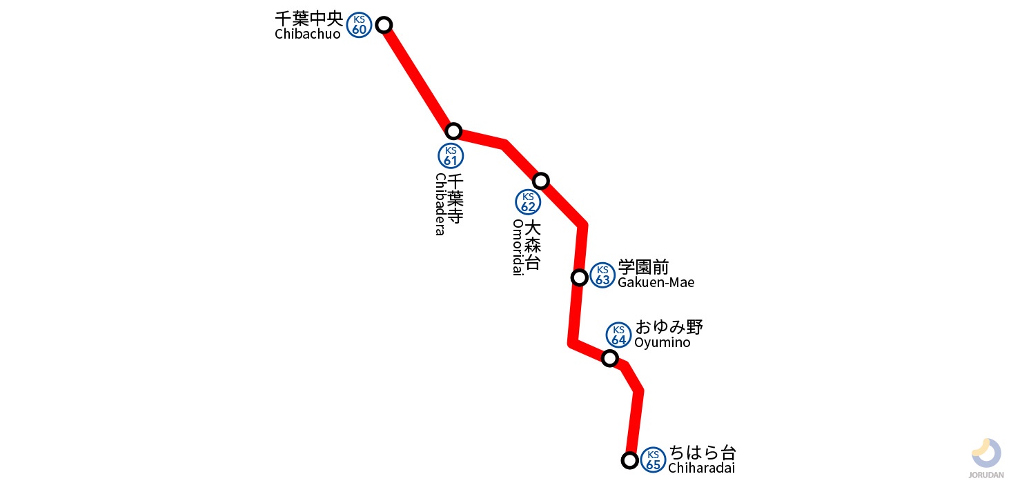京成千原線の路線図