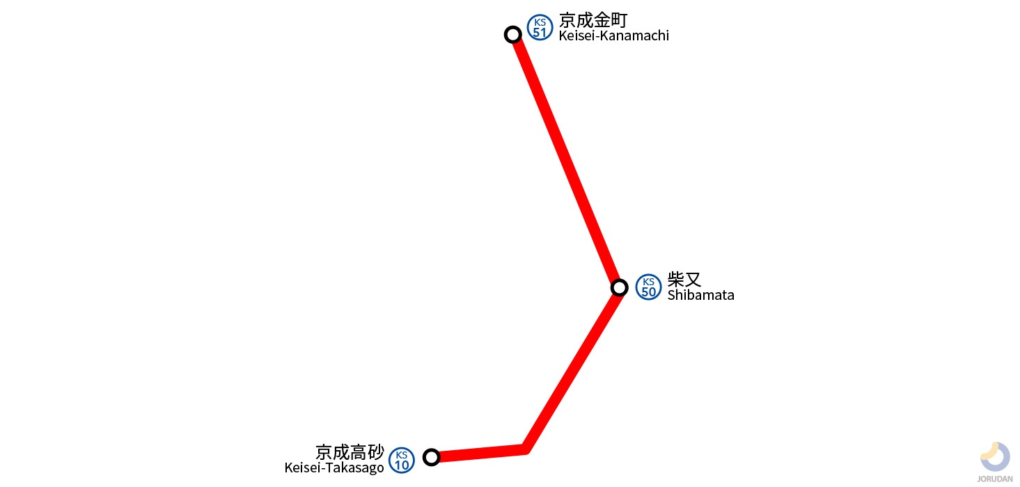 京成金町線の路線図