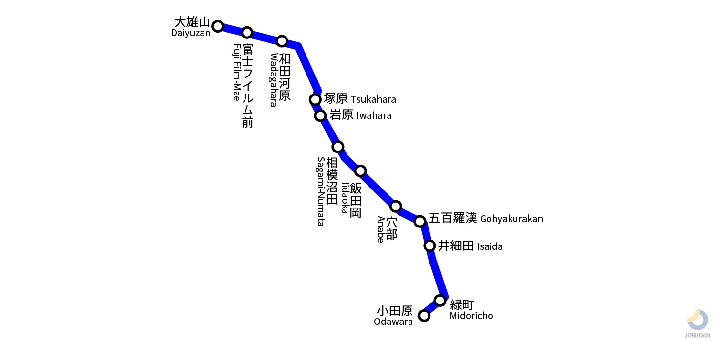 伊豆箱根鉄道大雄山線の路線図