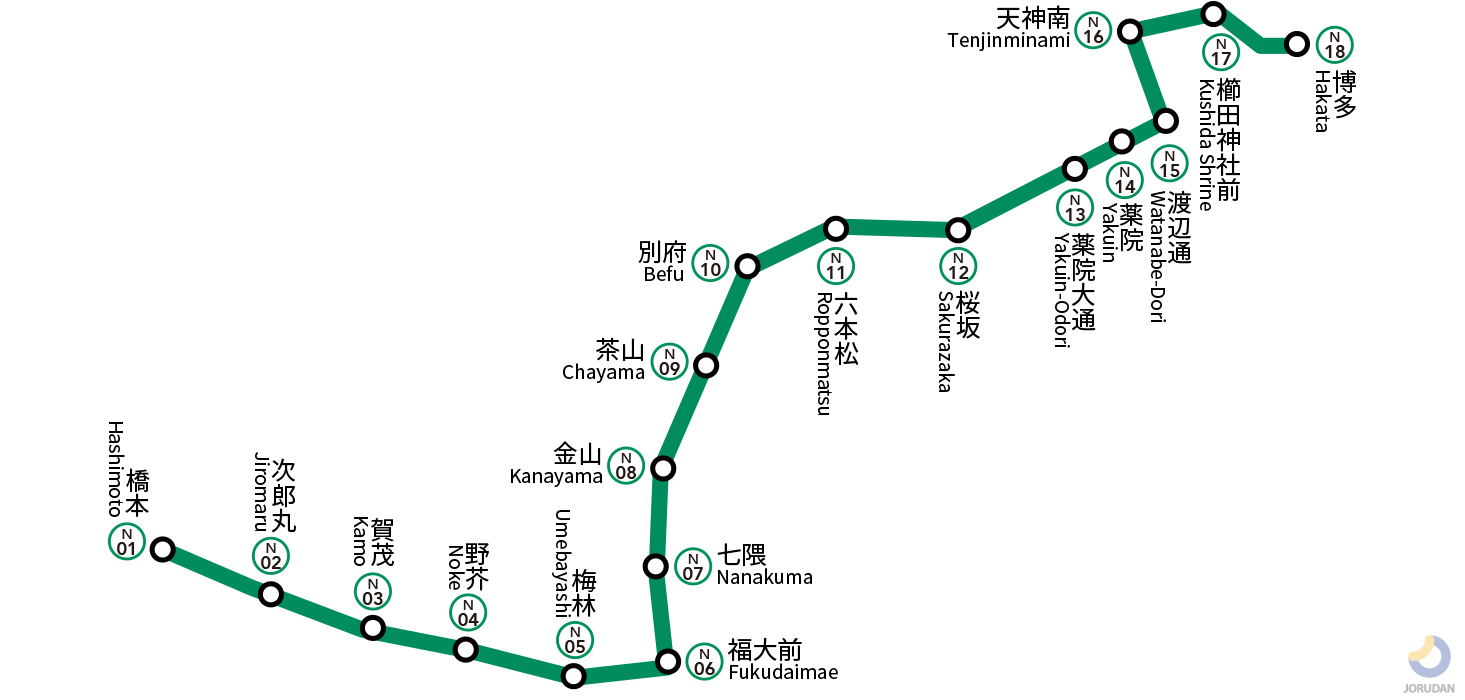 福岡地下鉄七隈線の路線図