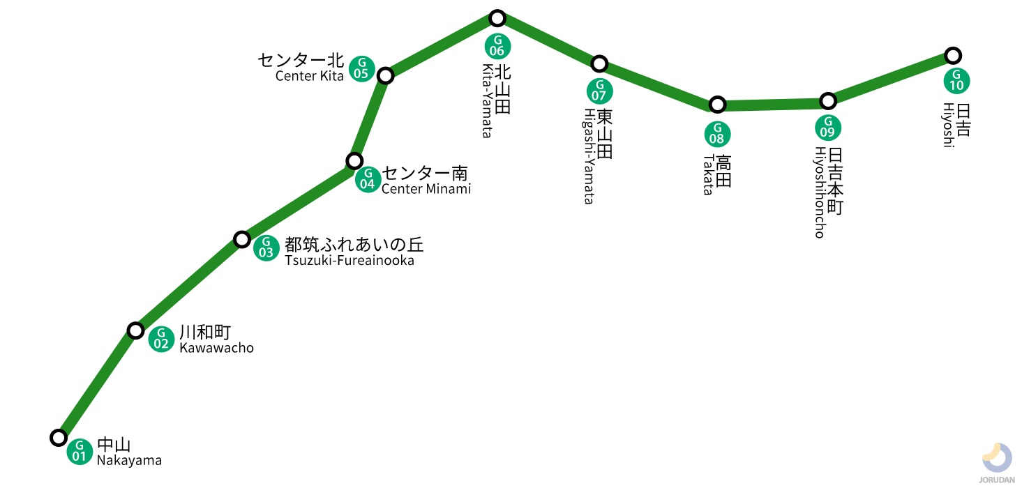 横浜市営グリーンラインの路線図