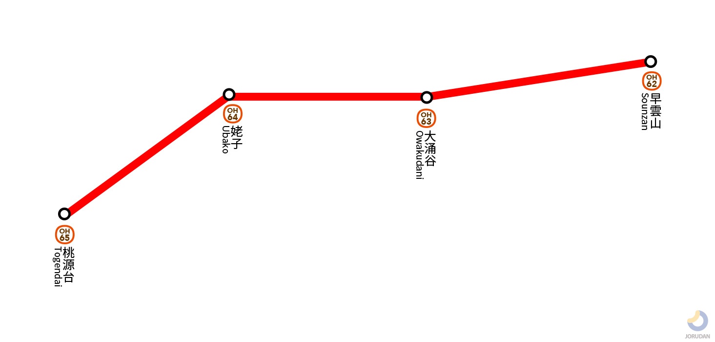 箱根ロープウェイの路線図