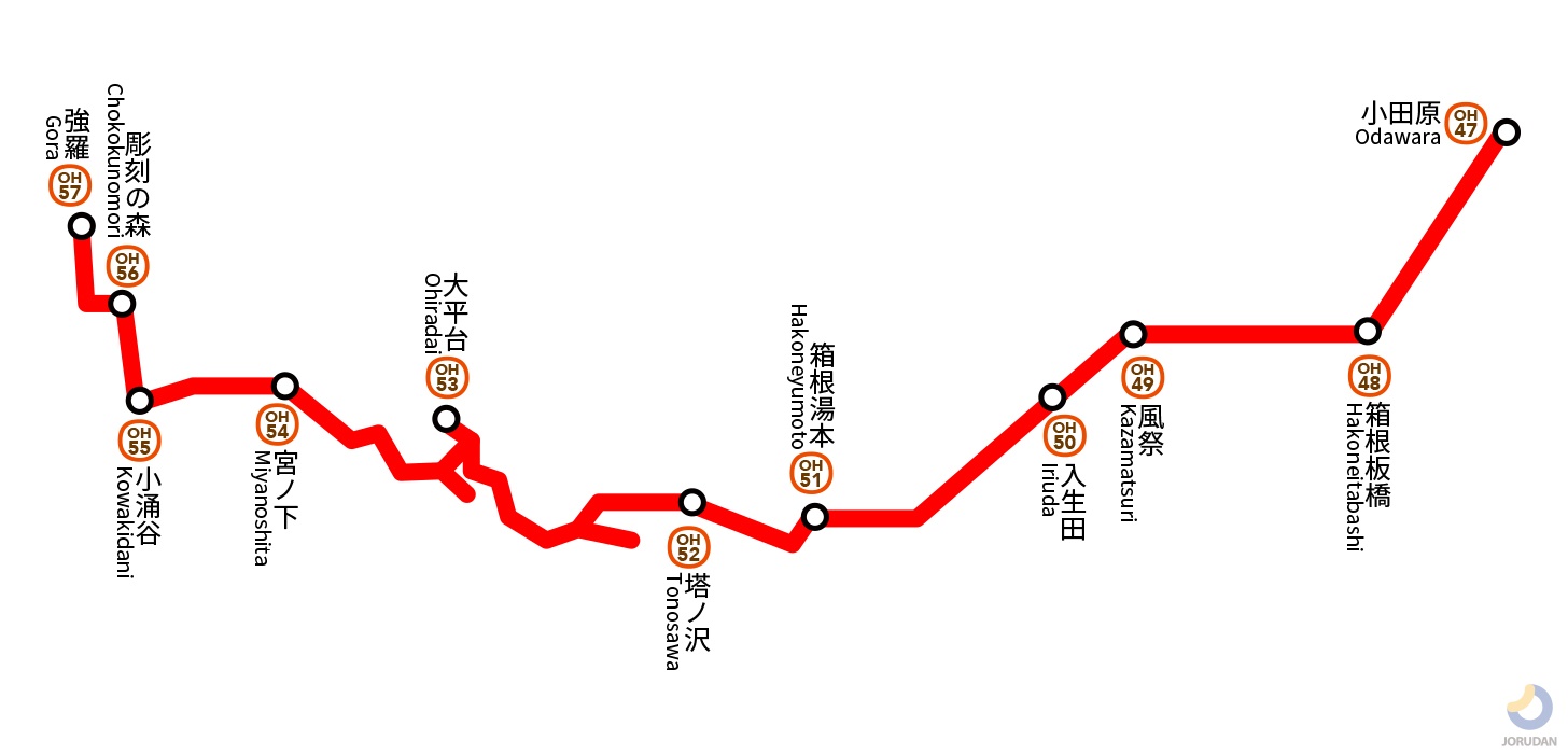 箱根登山線の路線図