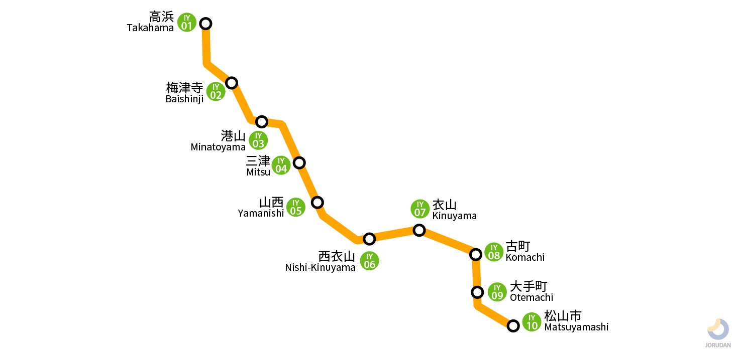 伊予鉄道高浜線の路線図