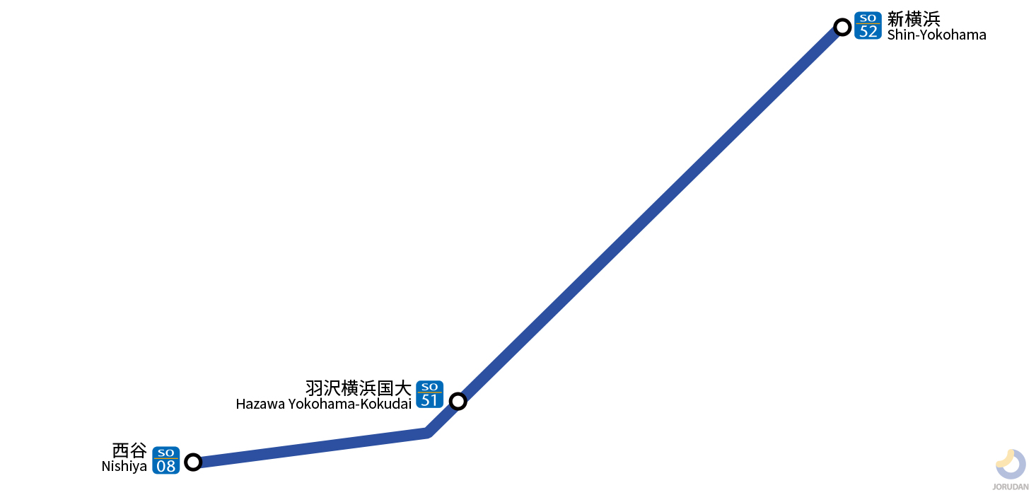 相鉄新横浜線の路線図