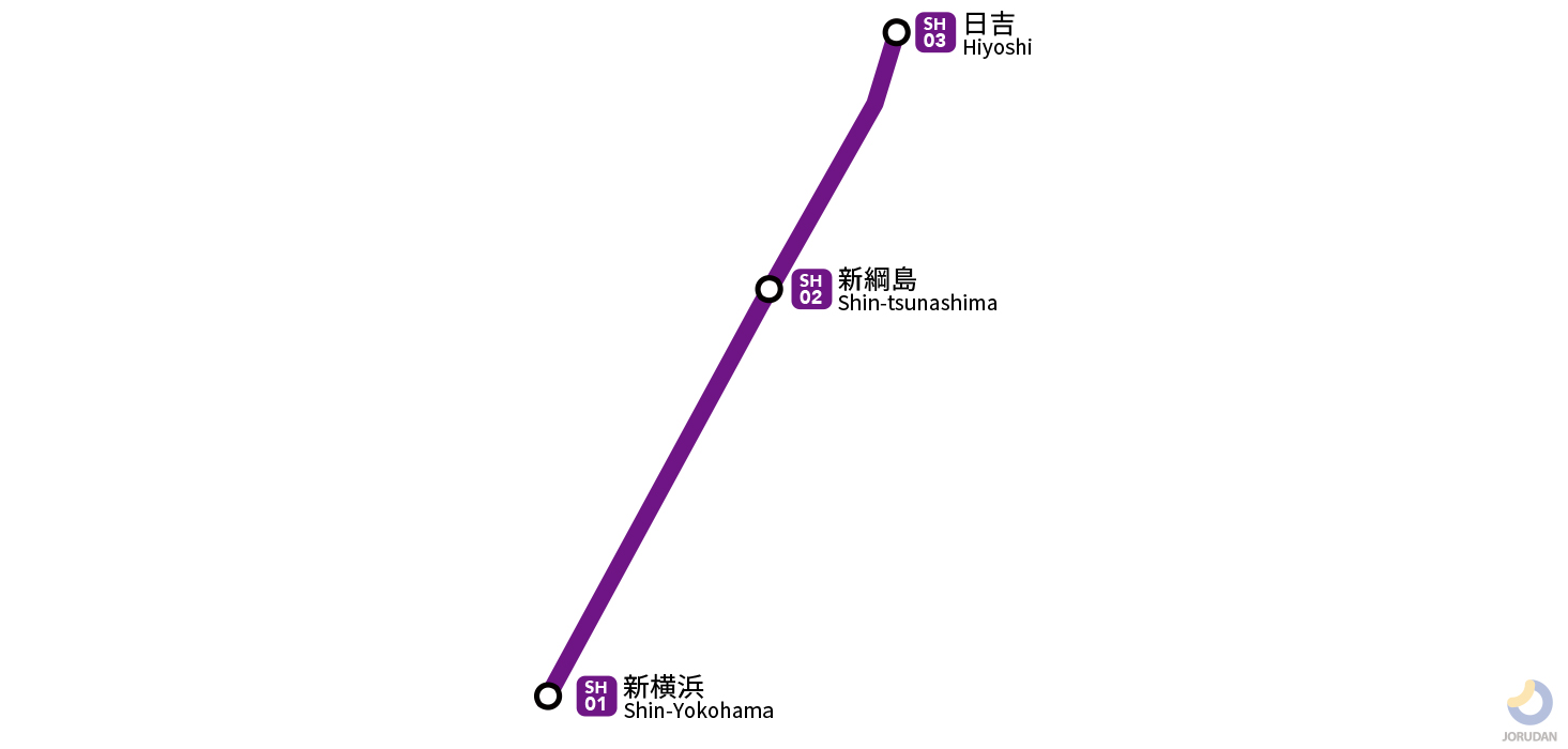東急新横浜線の路線図