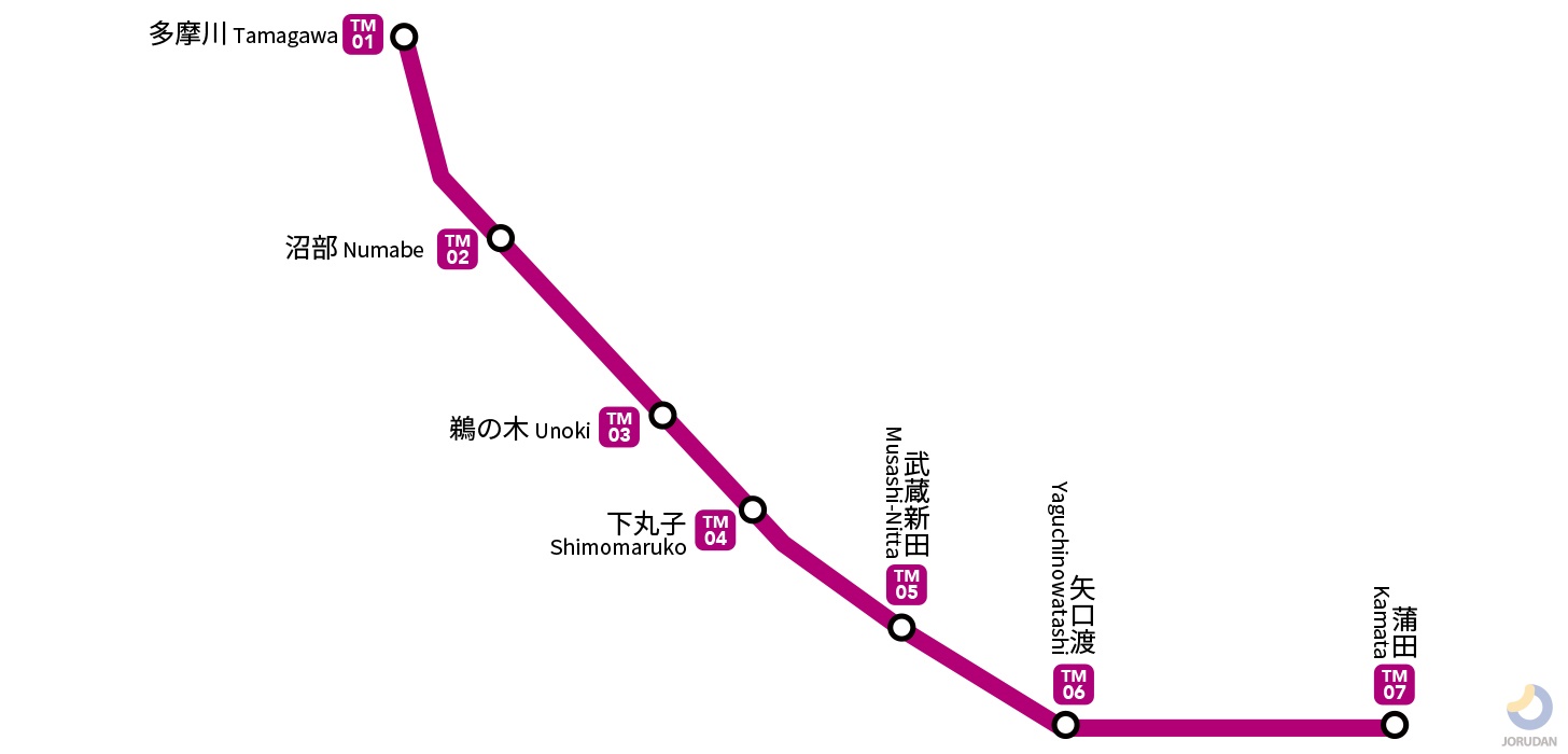 東急多摩川線の路線図