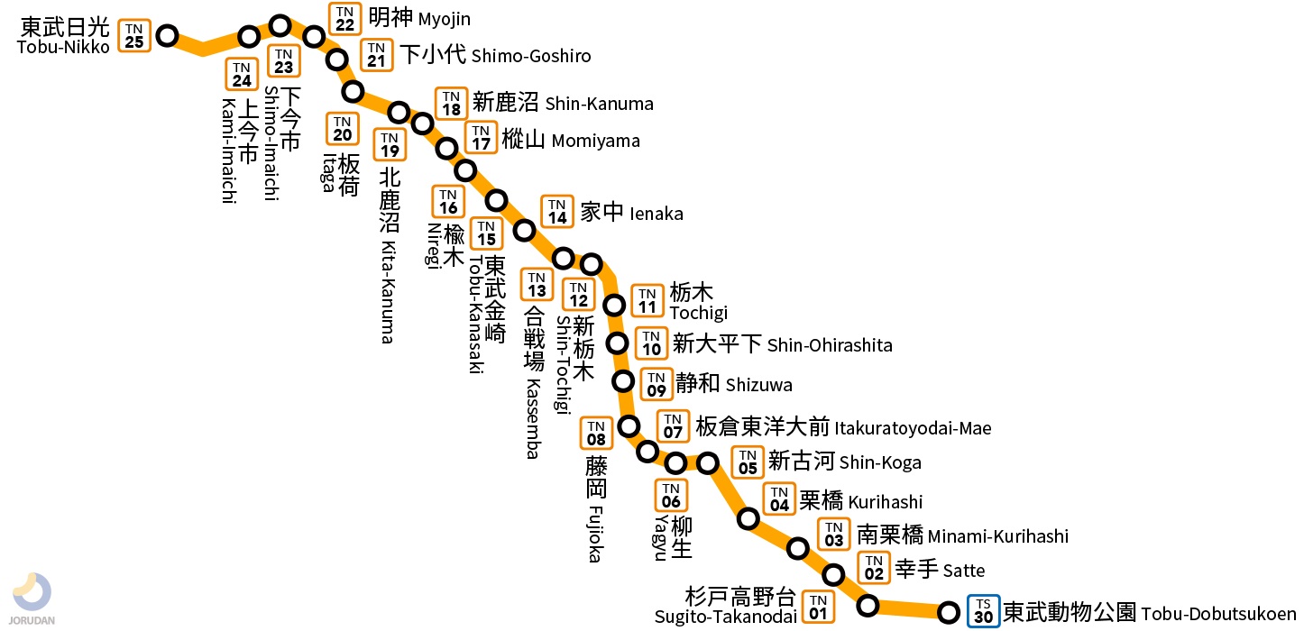 東武日光線の路線図
