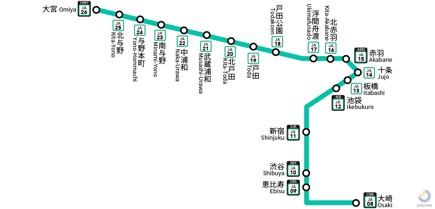 埼京線 路線図 ジョルダン
