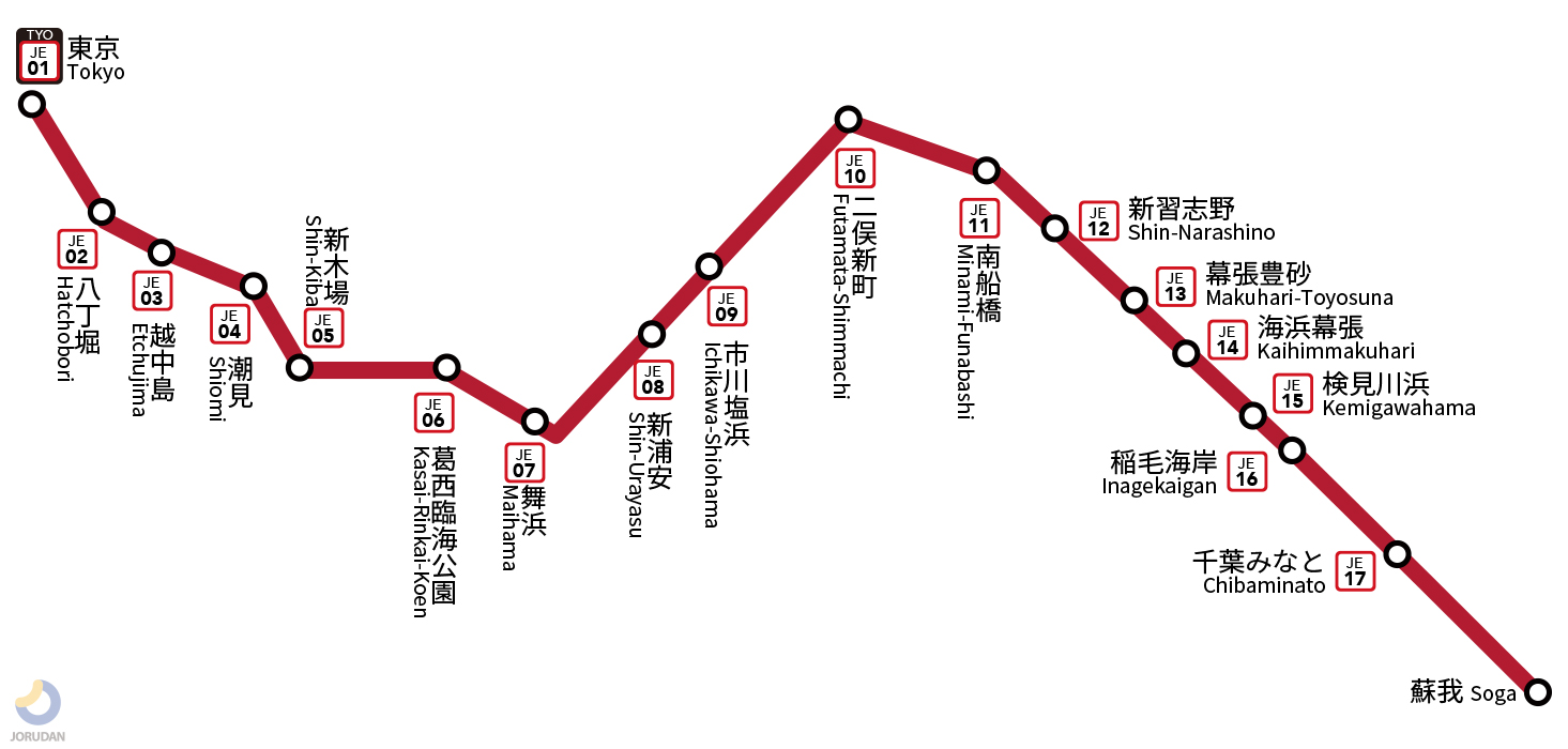 京葉線の路線図
