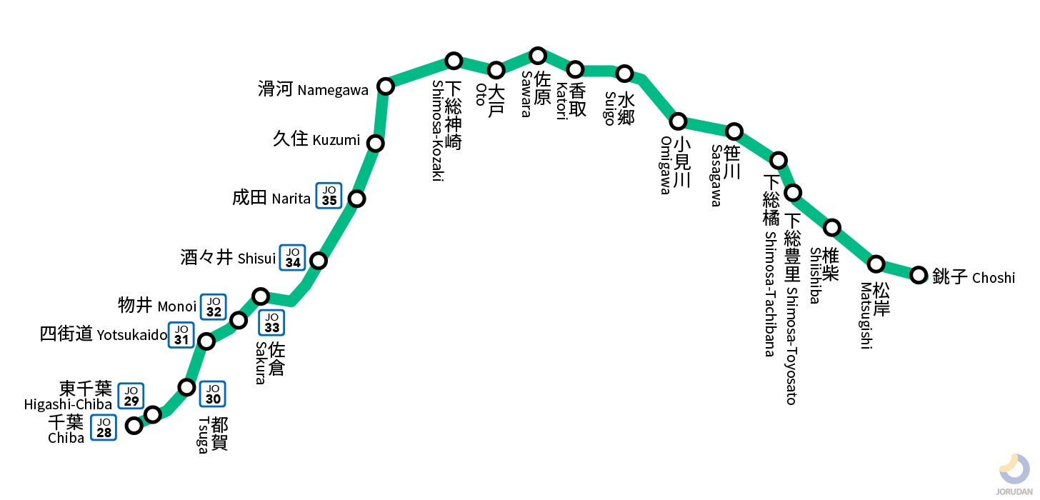 成田線［千葉－銚子］の路線図