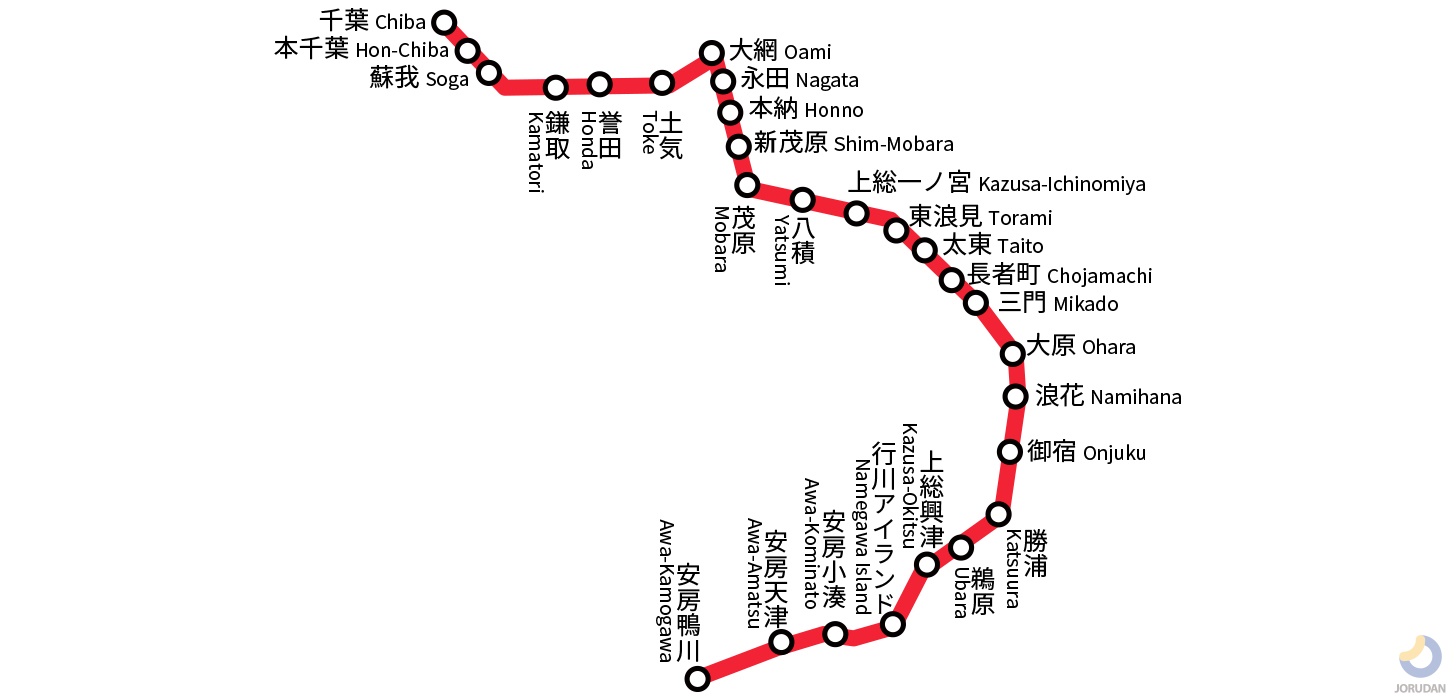 京葉 線 路線 図
