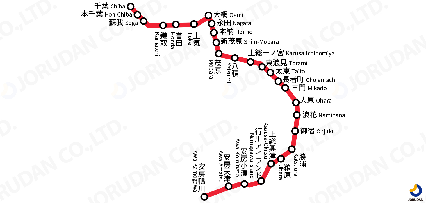 外房線の路線図