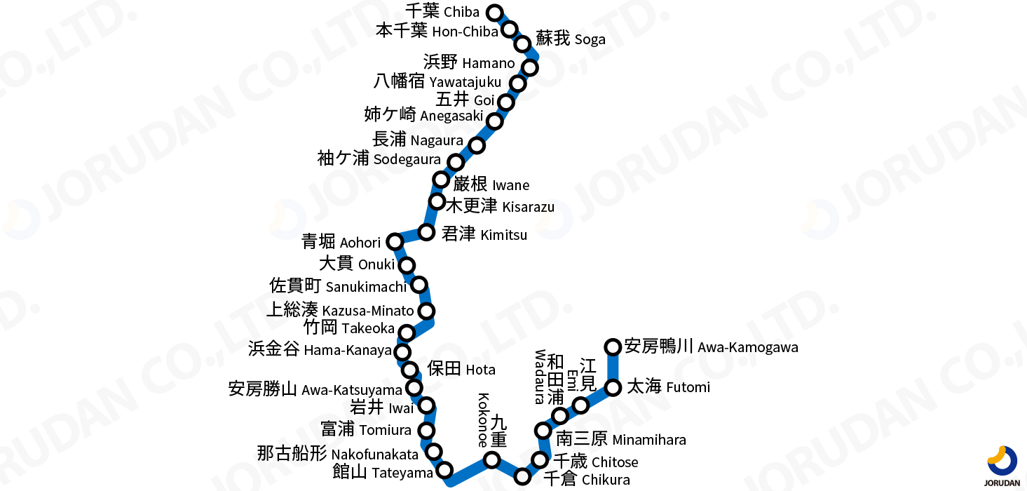 内房線の路線図