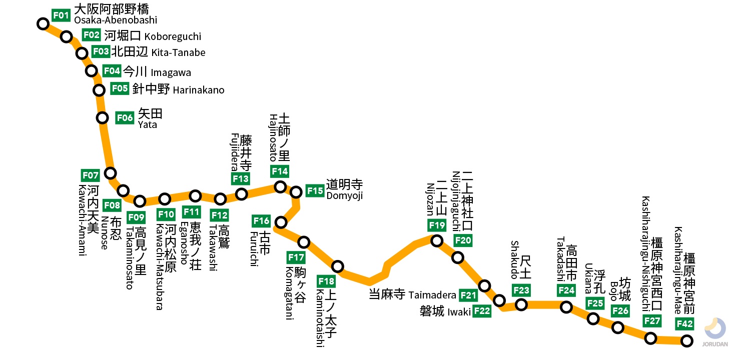 近鉄南大阪線の路線図