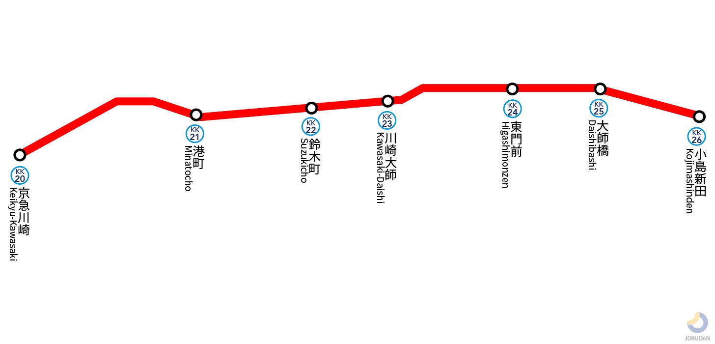 京急大師線の路線図
