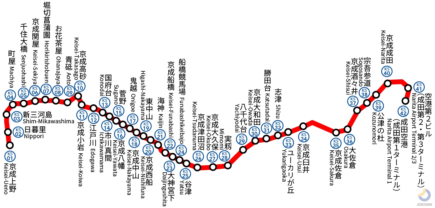 京成本線の路線図