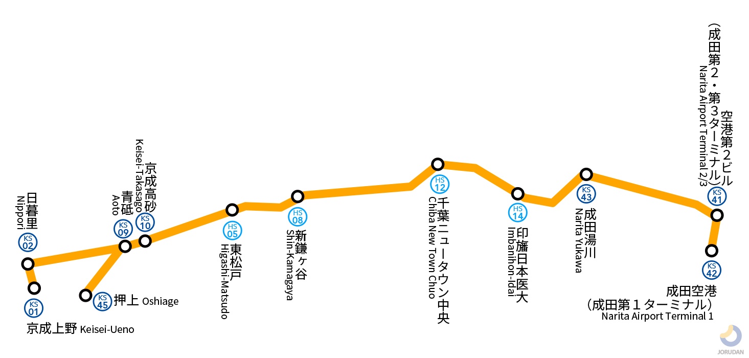 京成成田スカイアクセス 路線図 ジョルダン