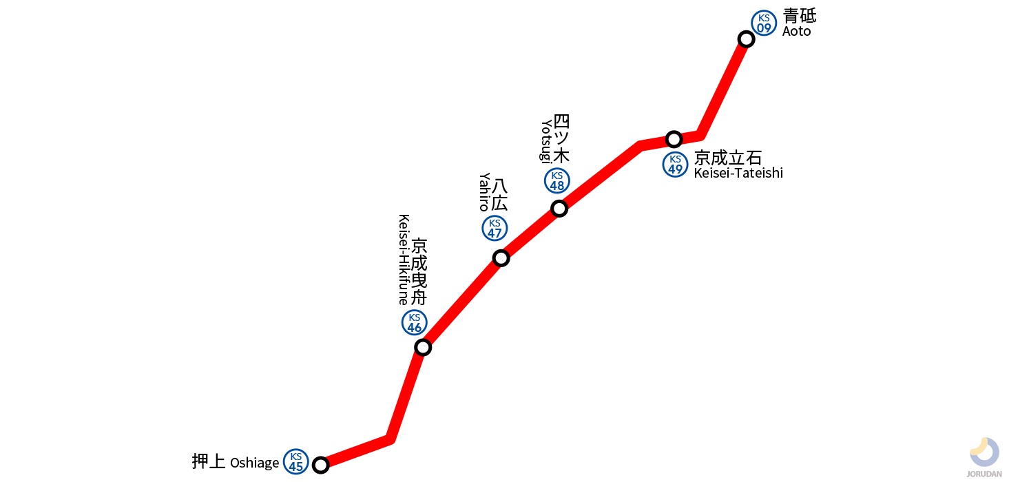 京成押上線の路線図 地図 ジョルダン