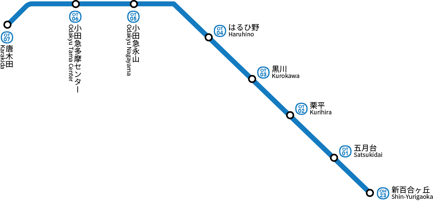 小田急多摩線 路線図 ジョルダン