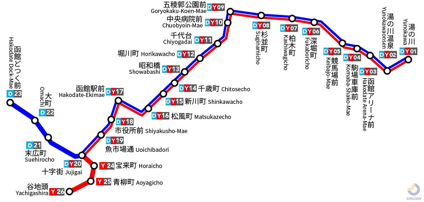 函館市電２・５系統の路線図