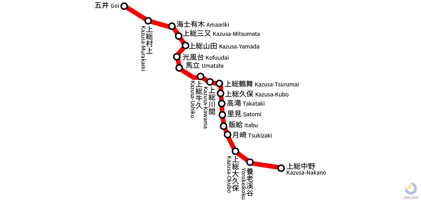 小湊鐵道の路線図