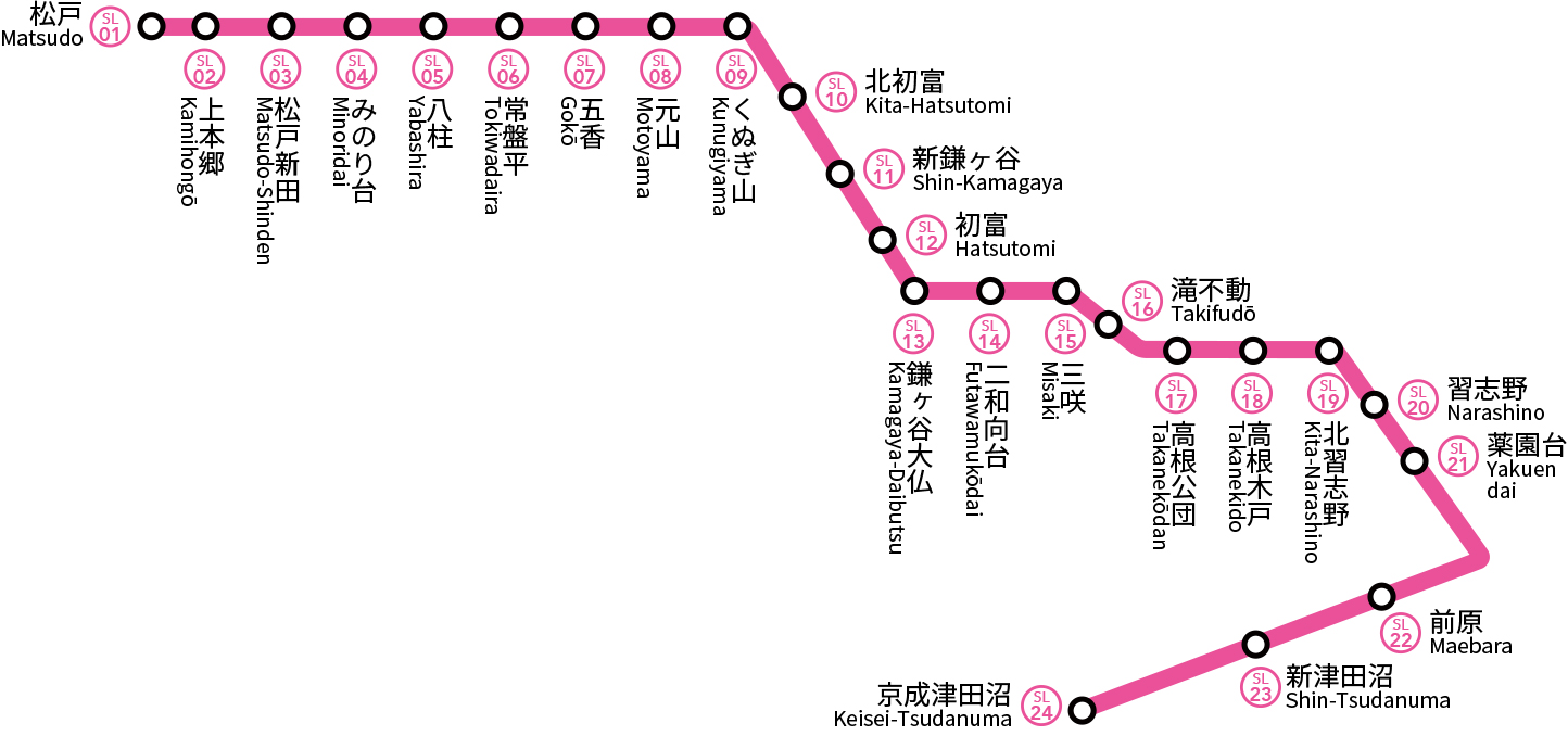 新京成線 路線図 ジョルダン