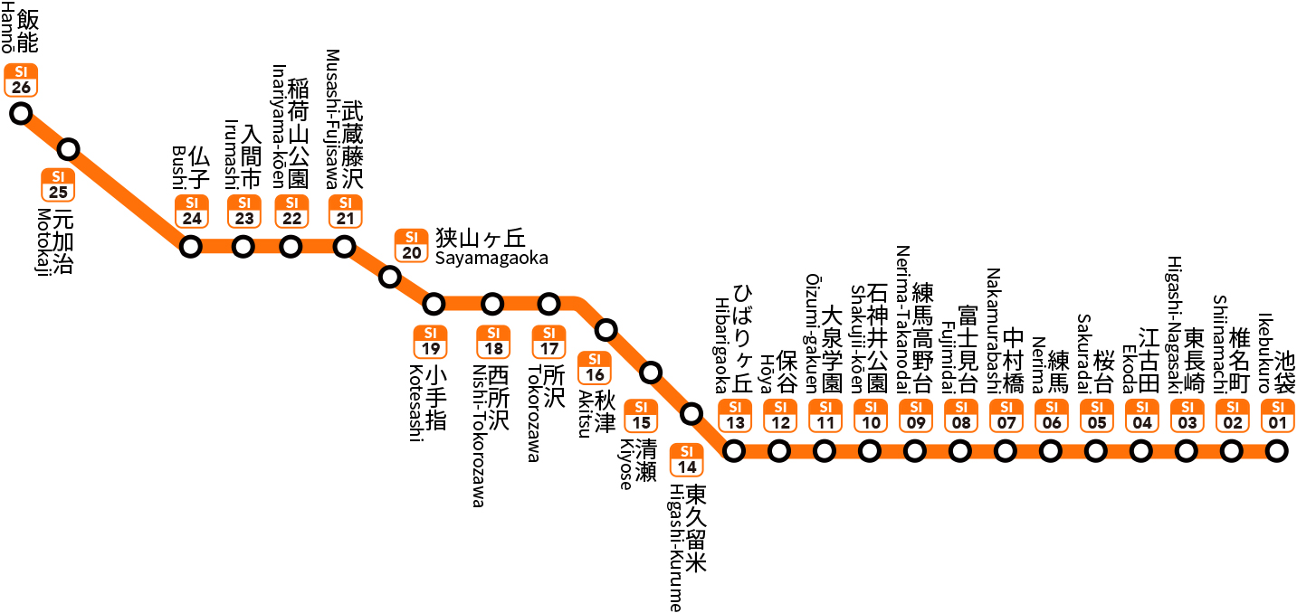 西武 新宿 線 路線 図