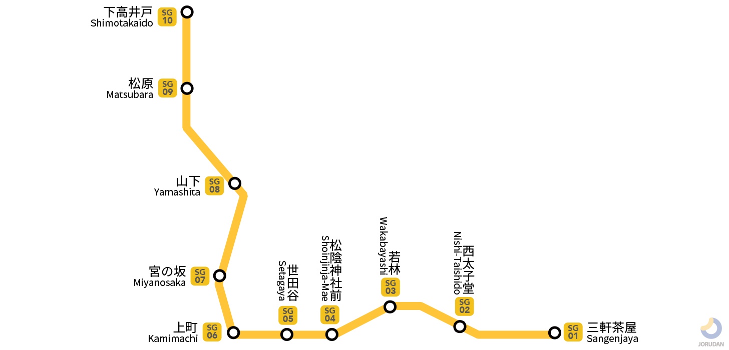 東急世田谷線の路線図