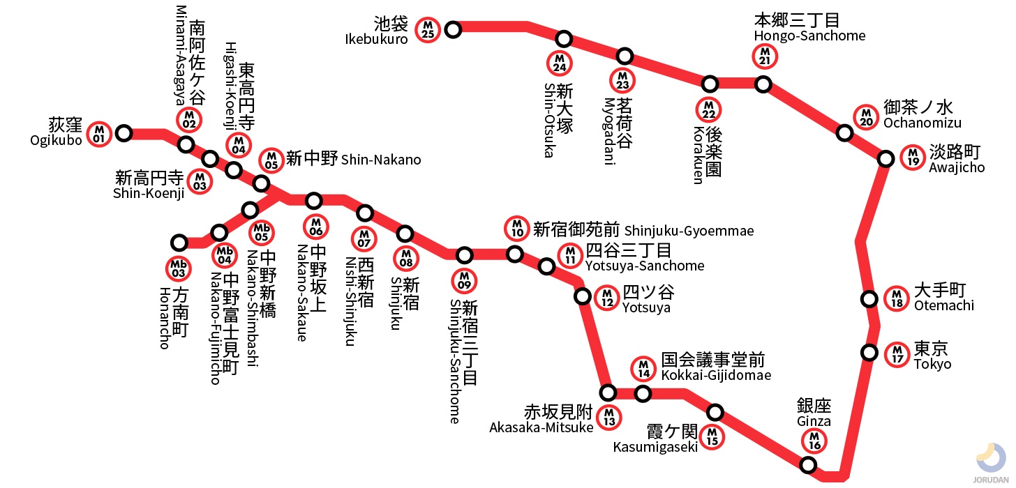東京メトロ丸ノ内線の路線図