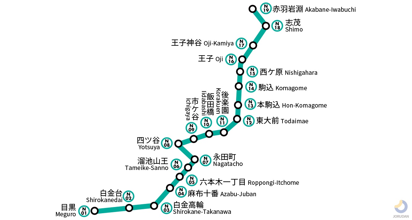 æ±äº¬ãƒ¡ãƒˆãƒ­å—åŒ—ç·š è·¯ç·šå›³ ã‚¸ãƒ§ãƒ«ãƒ€ãƒ³