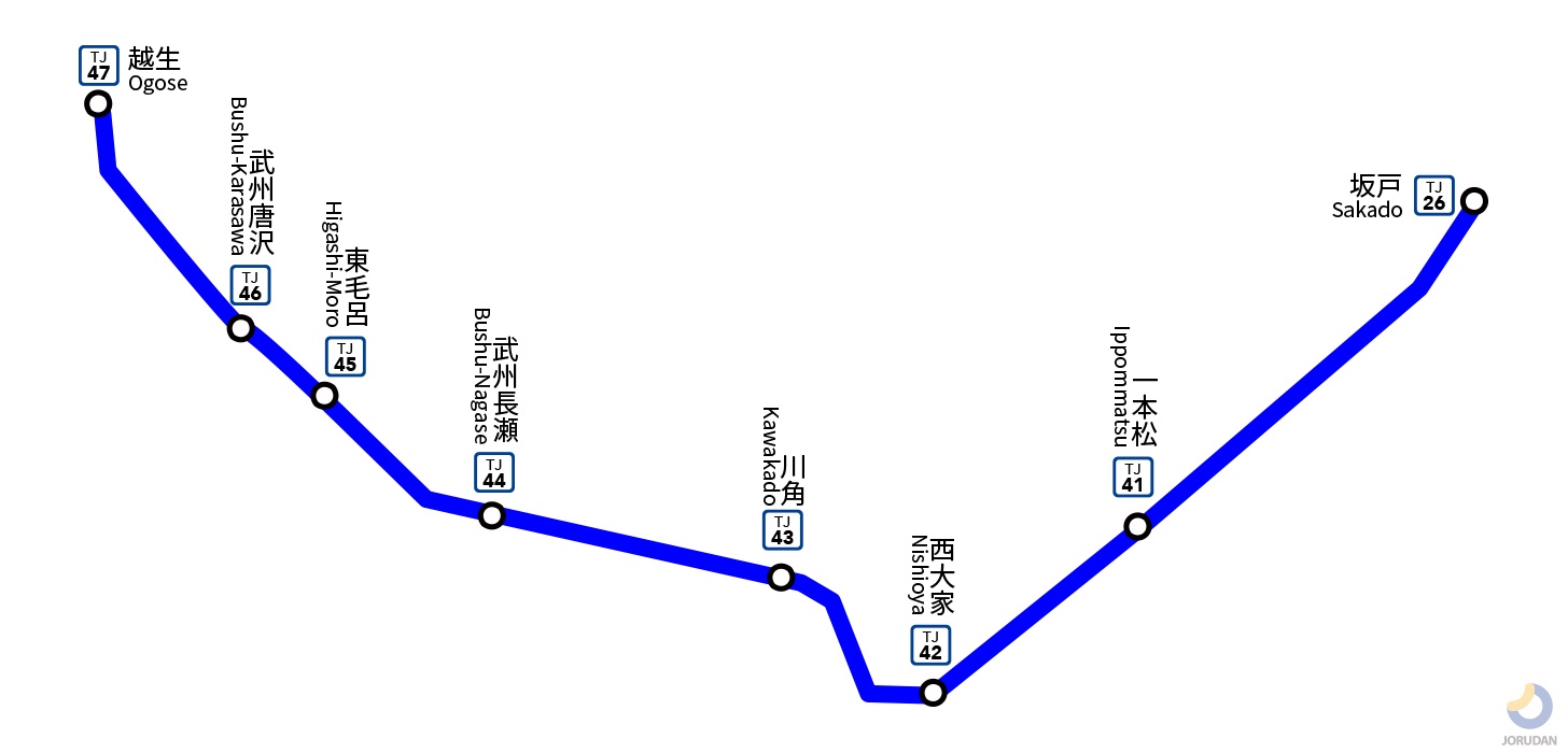 東武越生線の路線図