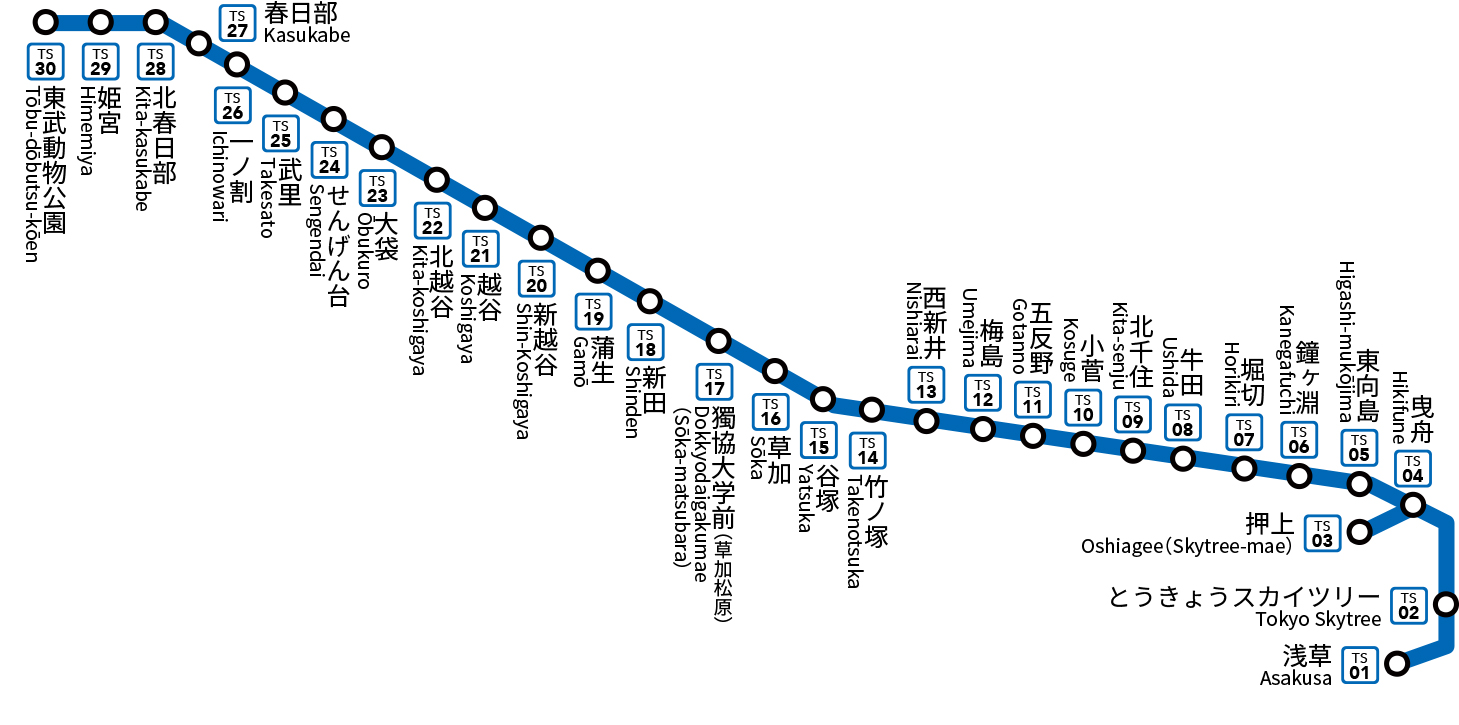 東武スカイツリーライン 路線図 ジョルダン