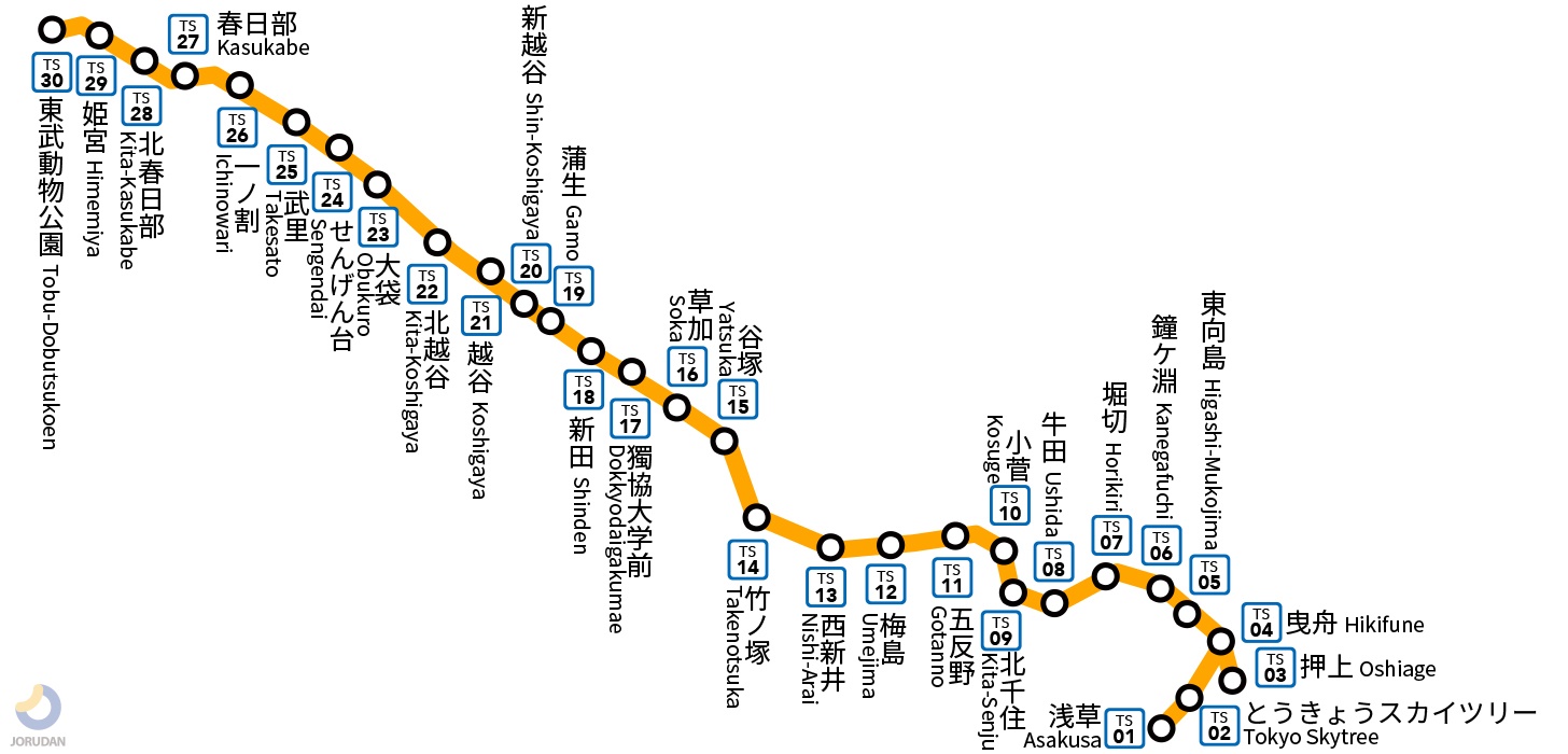 東武スカイツリーラインの路線図