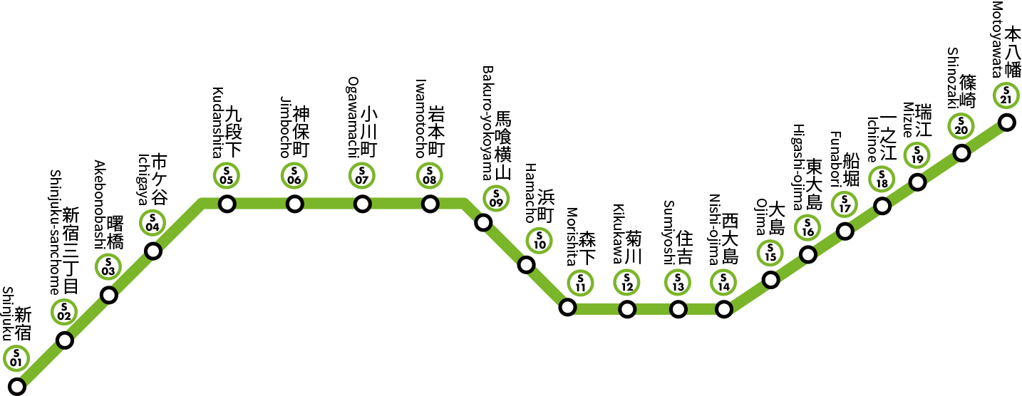 線 図 新宿 都営 路線 都営新宿線の路線図