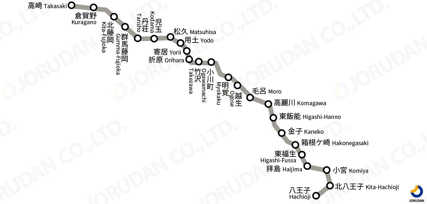 鉄道　道路網図　八高線 八高線の路線図・地図 - ジョルダン