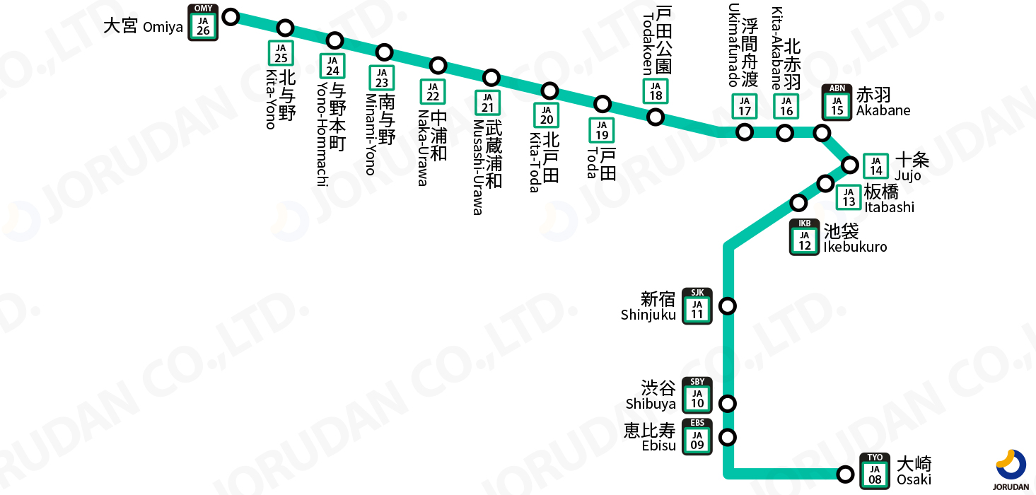 埼京 線 路線 図