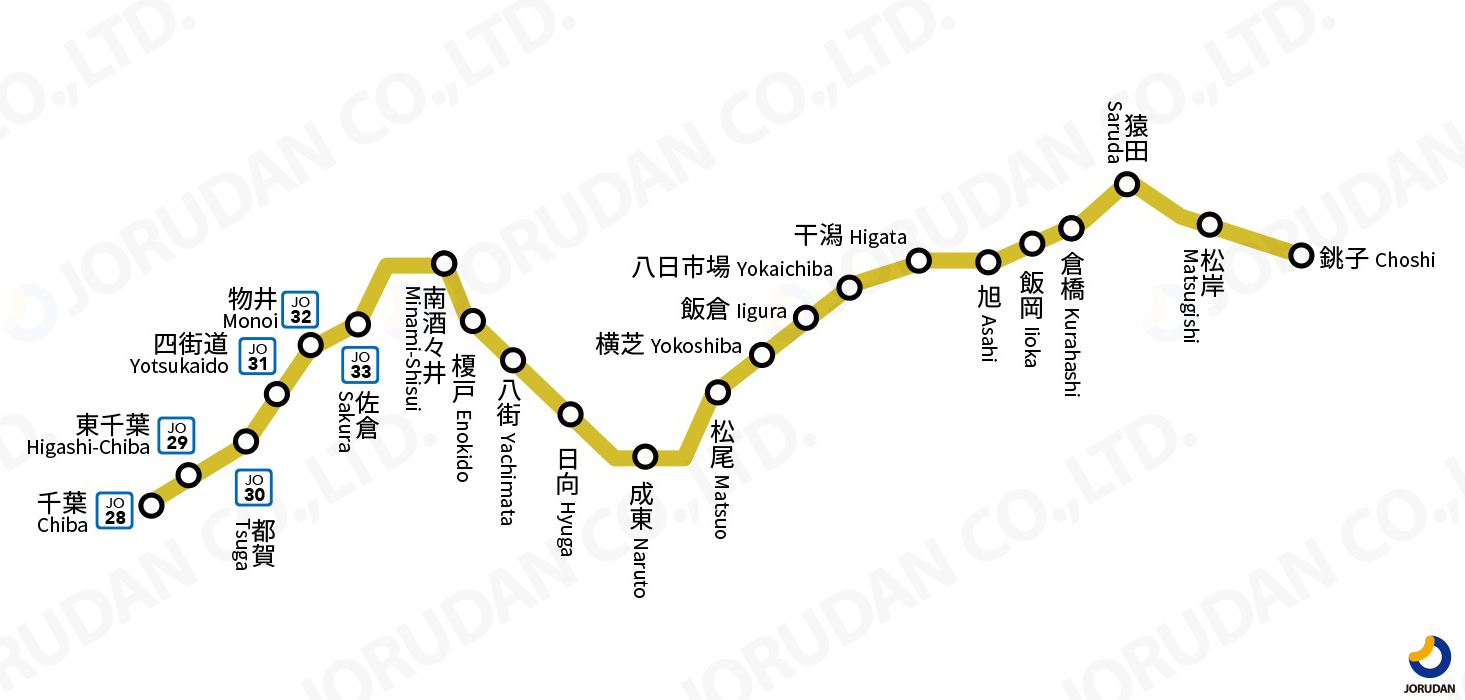ＪＲ東日本総武本線線路図 総武本線の路線図・地図 - ジョルダン