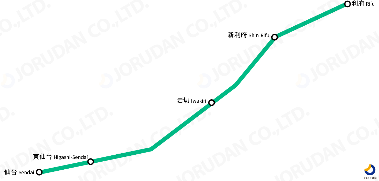 仙台 駅 から 利府 駅
