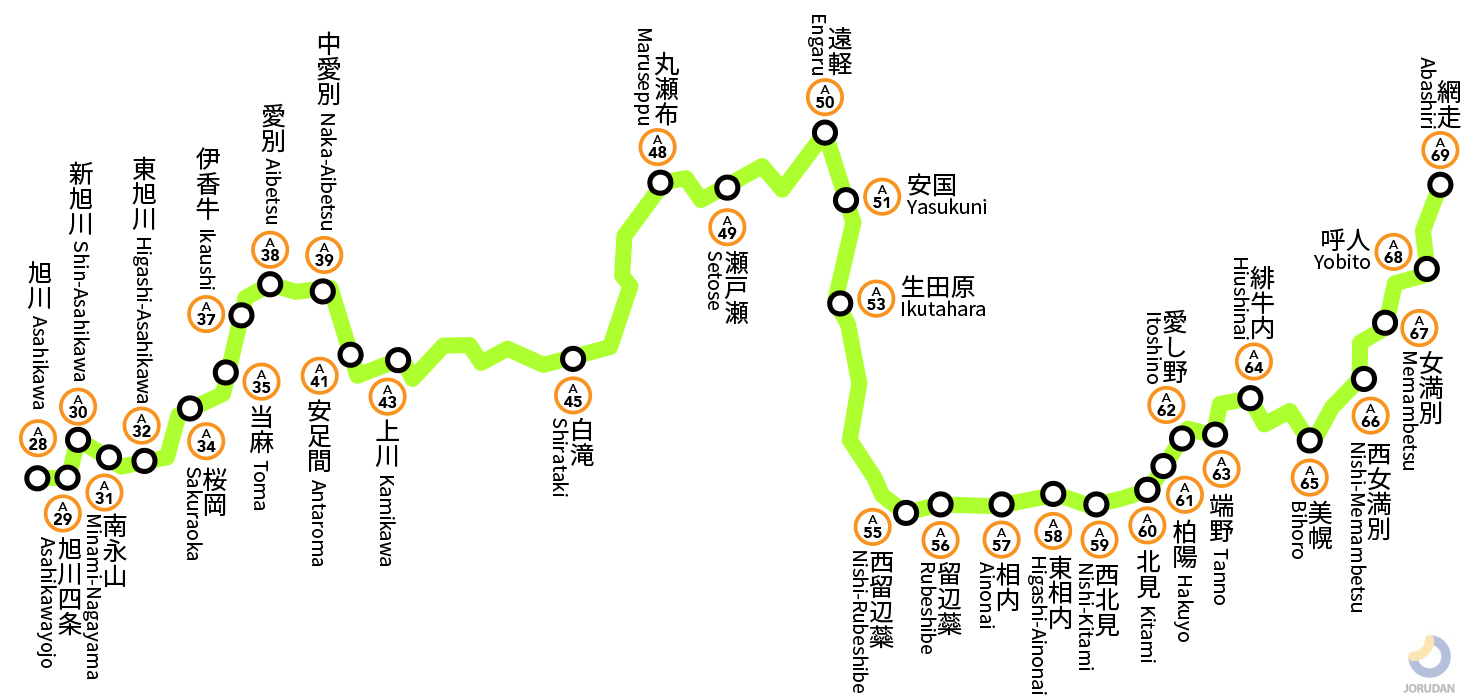 石 北 本線