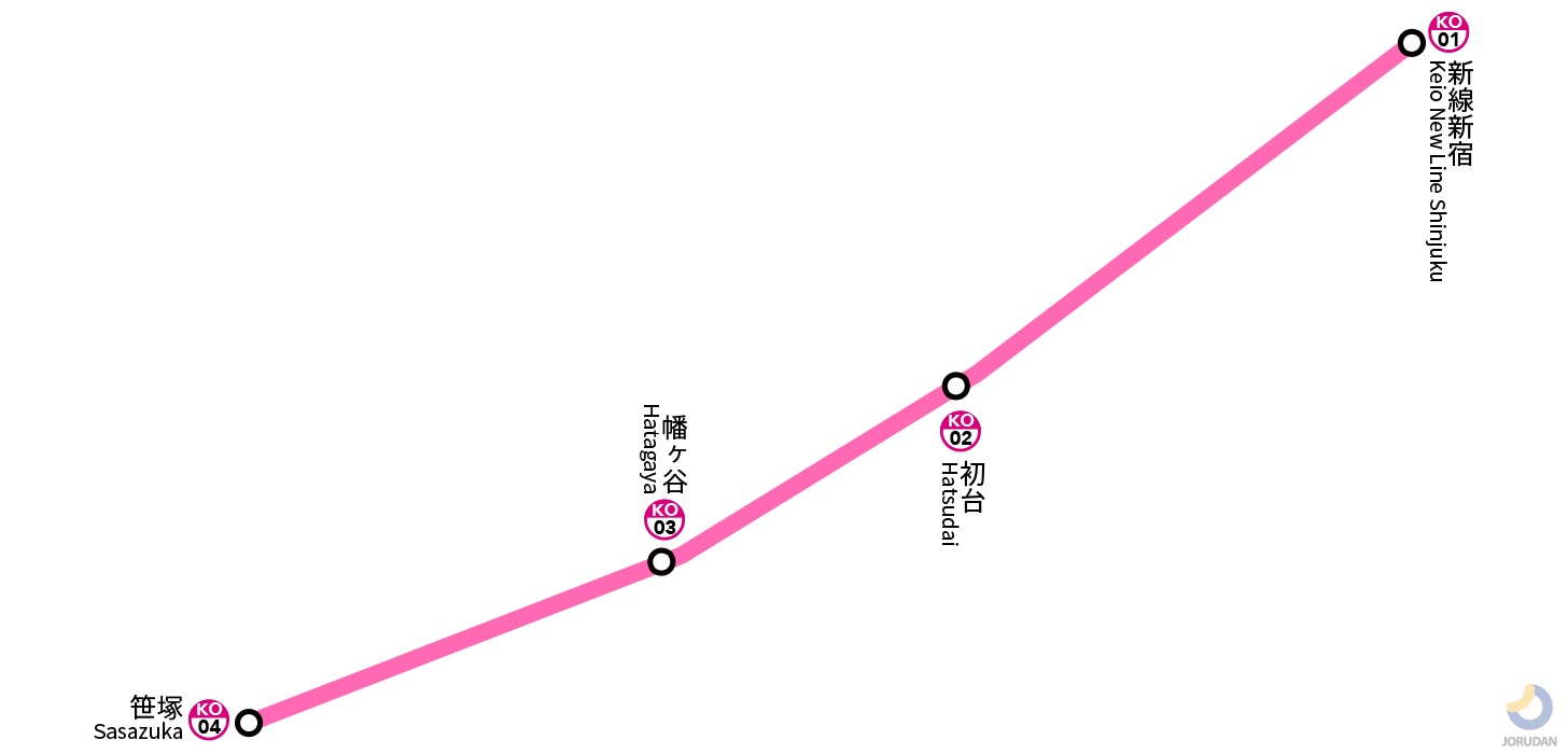 京王 新 線 と は