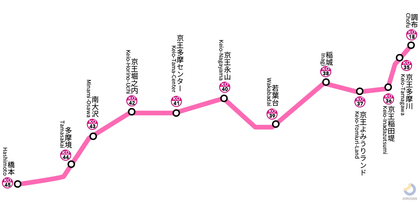 相模原 駅 から 八王子 駅