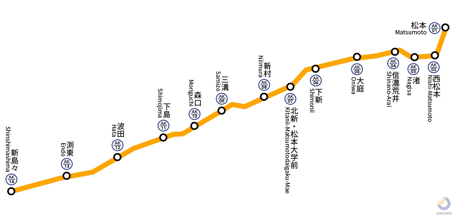 上 高地 から 松本