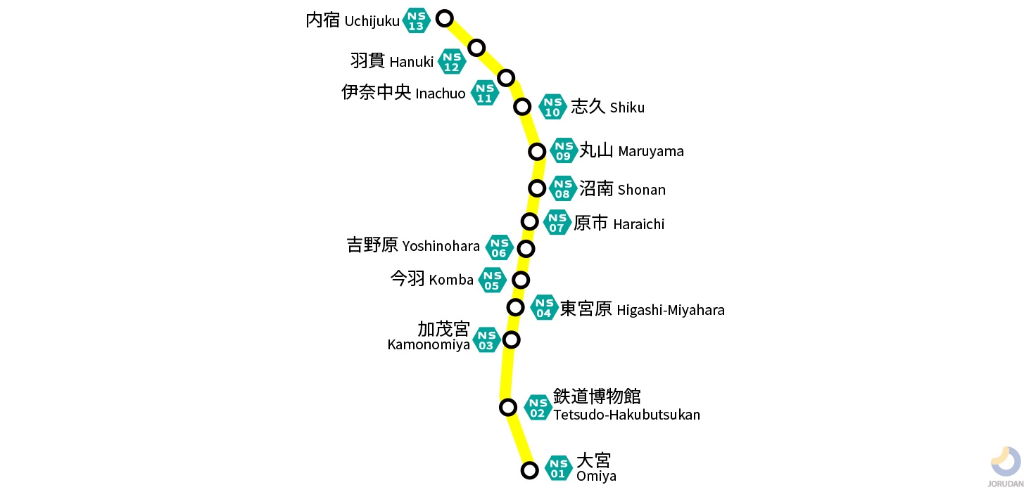 ニュー シャトル 大宮 駅